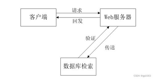 基于SpringBoot的精準(zhǔn)扶貧管理系統(tǒng)設(shè)計與實現(xiàn)
