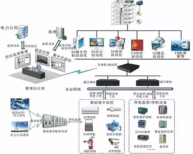 計算機網(wǎng)絡(luò)系統(tǒng)拓撲圖與計算機系統(tǒng)服務(wù) 構(gòu)建高效互聯(lián)的數(shù)字世界