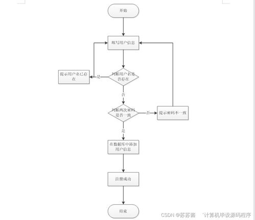 Java企業(yè)售后服務(wù)管理系統(tǒng) 畢業(yè)設(shè)計開發(fā)與部署指南