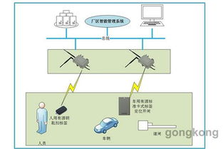 RFID智慧工廠管理系統 計算機系統服務的創新實踐