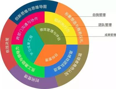 在北京讀MBA 追問深意——德魯克之問下的企業(yè)管理再思