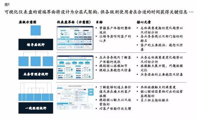 關(guān)注體驗，邁向卓越 企業(yè)如何打造完善的客戶體驗監(jiān)測管理系統(tǒng)