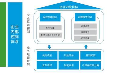 2019企業內部控制規范 管理層必備的治理法寶