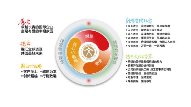 錨定高質(zhì)量發(fā)展新征程 蘇美達企業(yè)文化體系全新升級發(fā)布的管理洞察