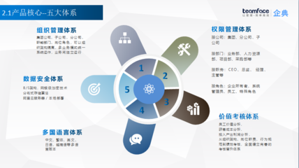 集團企業HR人力資源管理系統選型指南 如何精準匹配企業需求