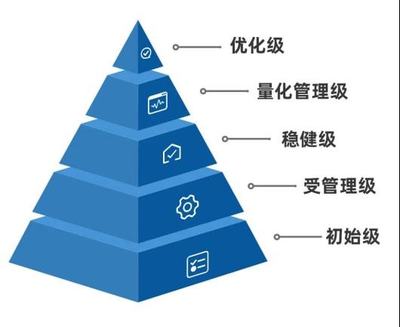 Smartbi指標管理 構建企業數據資產的核心引擎