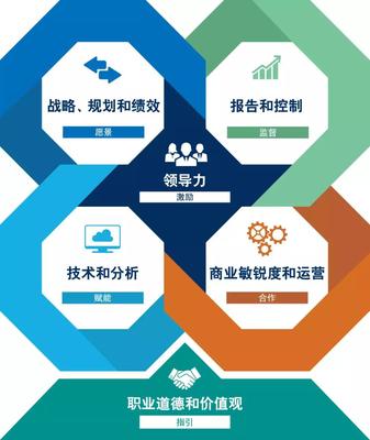 CMA美國注冊管理會計師 企業(yè)管理決策的卓越引擎