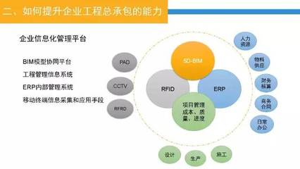 深入認識工程總承包管理模式及其發(fā)展 企業(yè)管理視角