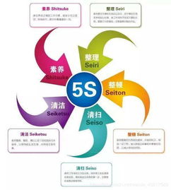 5s管理導入企業工廠的九步法