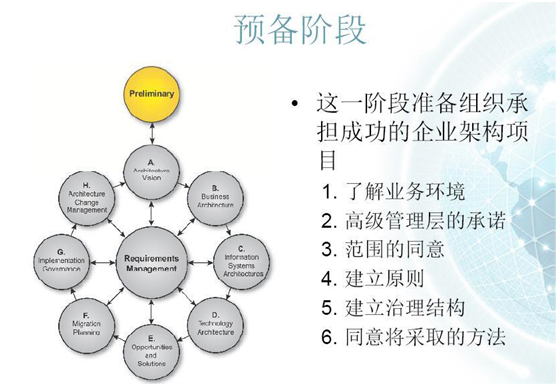 管理軟件售前咨詢與企業架構 構建高效洞察與決策的橋梁