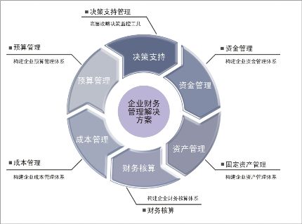財務管理應勢而為，別讓數(shù)字化變成“霧里看花”